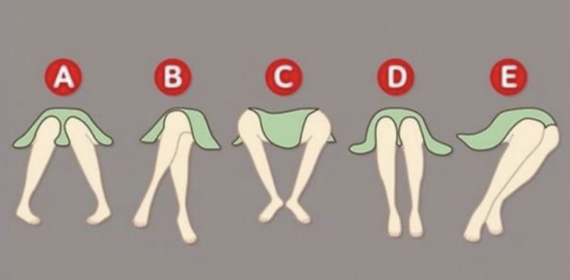 Understanding Personality Through Posture